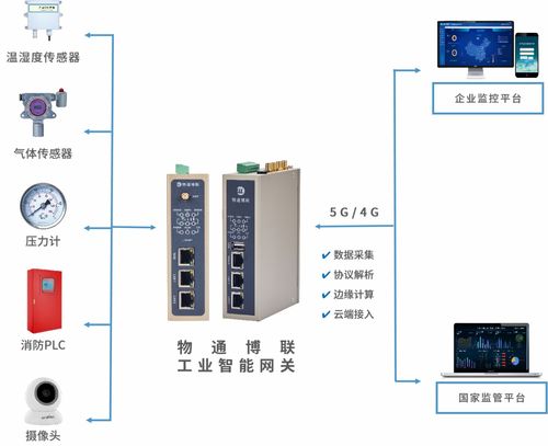工业互联网赋能危化安全生产 互联网安全服务的双重守护