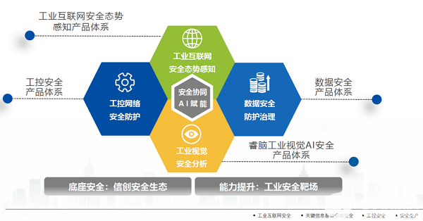 昊天旭辉签约长扬科技，携手共建工业互联网安全新生态